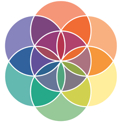 Happy Whole Human® mandala